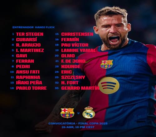 巴萨手握4球杀死晋级悬念 次回合或平局收场